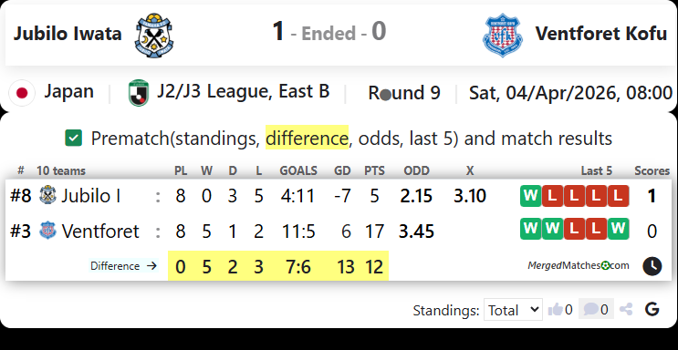 Jubilo Iwata Vs Ventforet Kofu screenshot