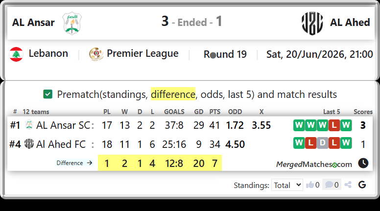 AL Ansar SC Vs Al Ahed FC screenshot