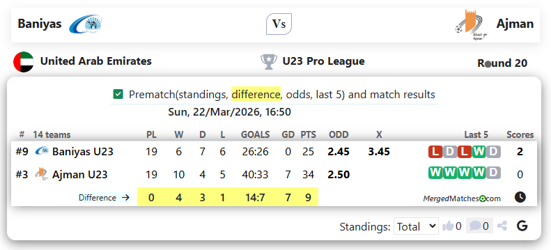 Baniyas Vs Ajman screenshot
