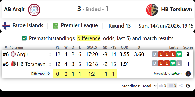 AB Argir Vs HB Torshavn screenshot