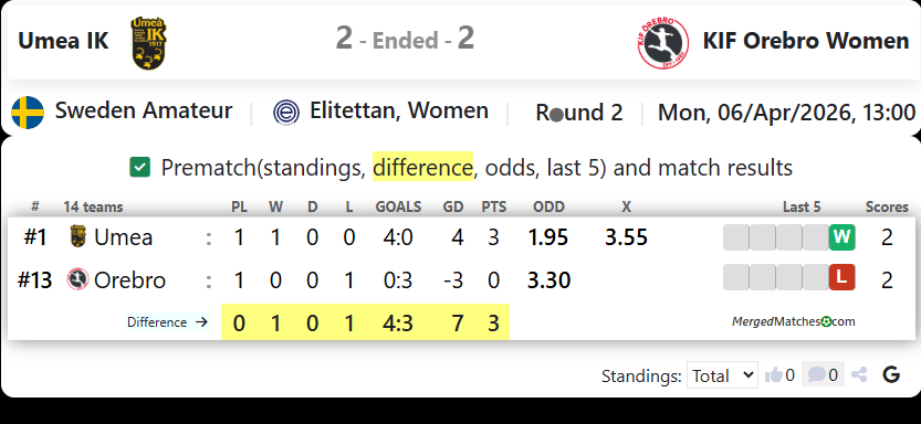 Umea IK Vs KIF Orebro Women screenshot
