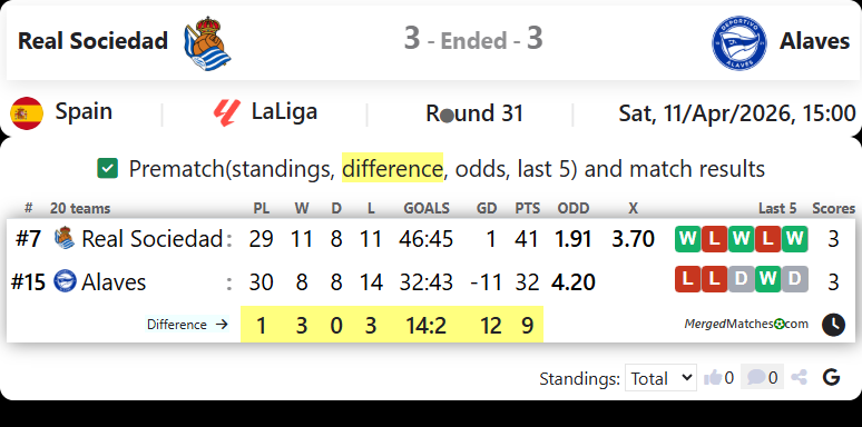 Real Sociedad Vs Alaves screenshot