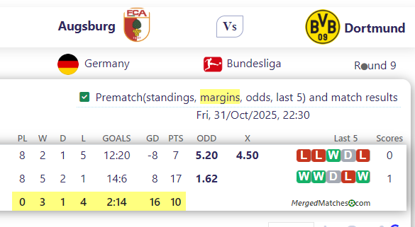 Augsburg Vs Dortmund screenshot