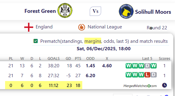 Forest Green Rovers Vs Solihull Moors FC screenshot