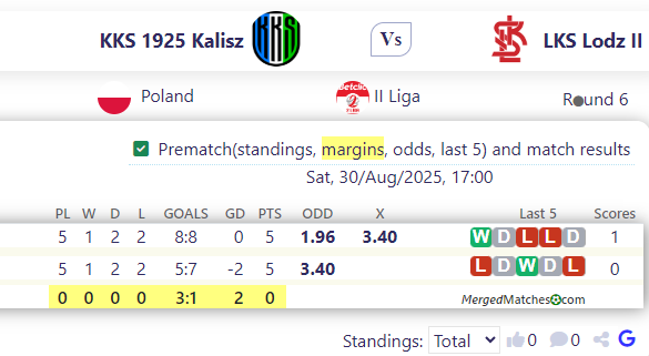 KKS 1925 Kalisz Vs LKS Lodz II screenshot