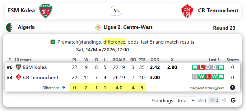 ESM Kolea Vs CR Temouchent screenshot