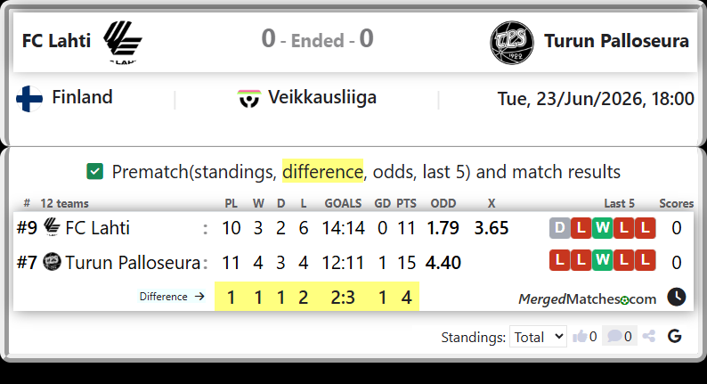 FC Lahti Vs Turun Palloseura screenshot