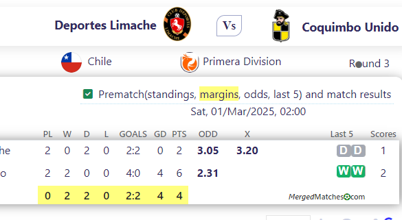 Deportes Limache Vs Coquimbo Unido screenshot
