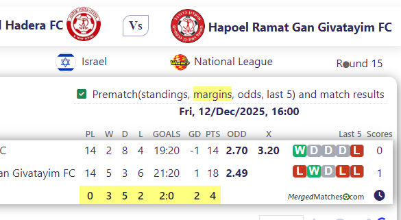 Hapoel Hadera FC Vs Hapoel Ramat Gan Givatayim FC screenshot