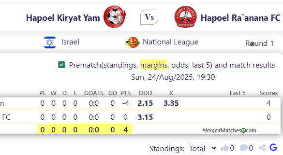 Hapoel Kiryat Yam Vs Hapoel Ra`anana FC screenshot