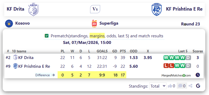 KF Drita Vs KF Prishtina E Re screenshot