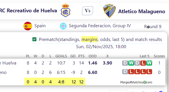 RC Recreativo de Huelva Vs Atletico Malagueno screenshot