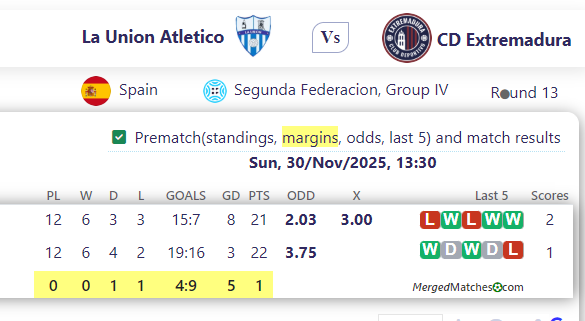 La Union Atletico Vs CD Extremadura screenshot
