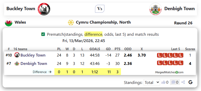 Buckley Town Vs Denbigh Town screenshot