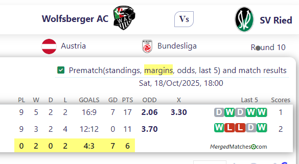 Wolfsberger AC Vs SV Ried screenshot