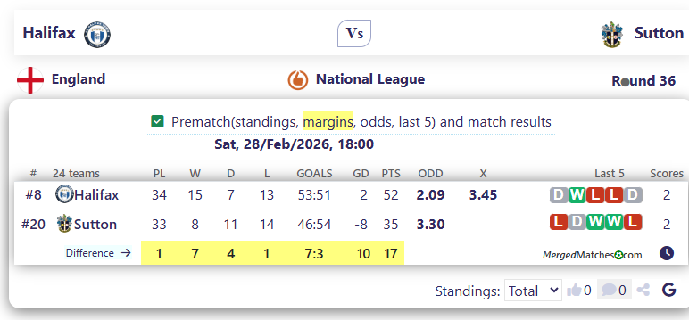 Halifax Vs Sutton screenshot
