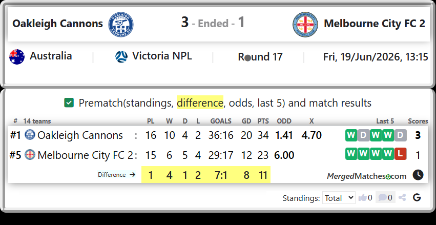 Oakleigh Cannons Vs Melbourne City FC 2 screenshot