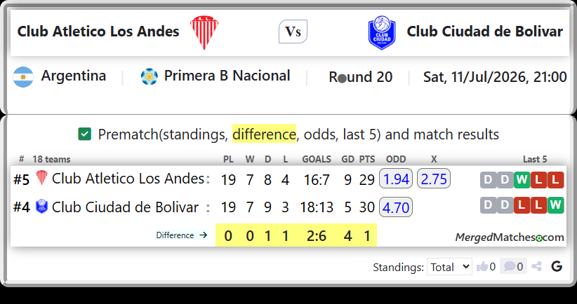Club Atletico Los Andes Vs Club Ciudad de Bolivar screenshot