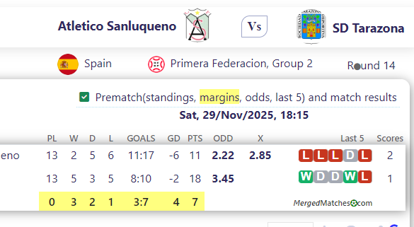 Atletico Sanluqueno Vs SD Tarazona screenshot
