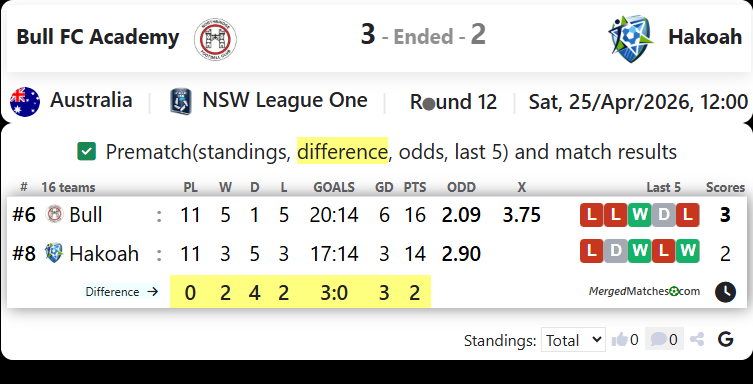 Bull FC Academy Vs Hakoah screenshot