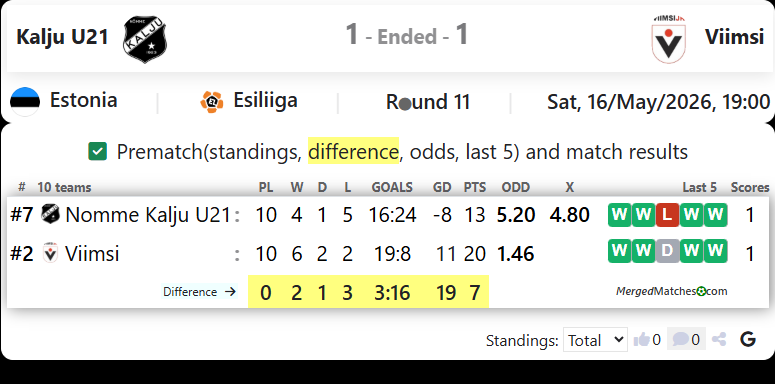 Kalju U21 Vs Viimsi screenshot