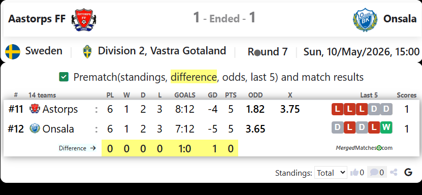 Aastorps FF Vs Onsala screenshot