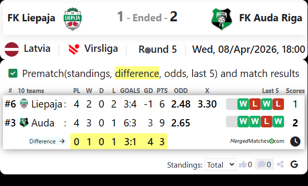 FK Liepaja Vs FK Auda Riga screenshot