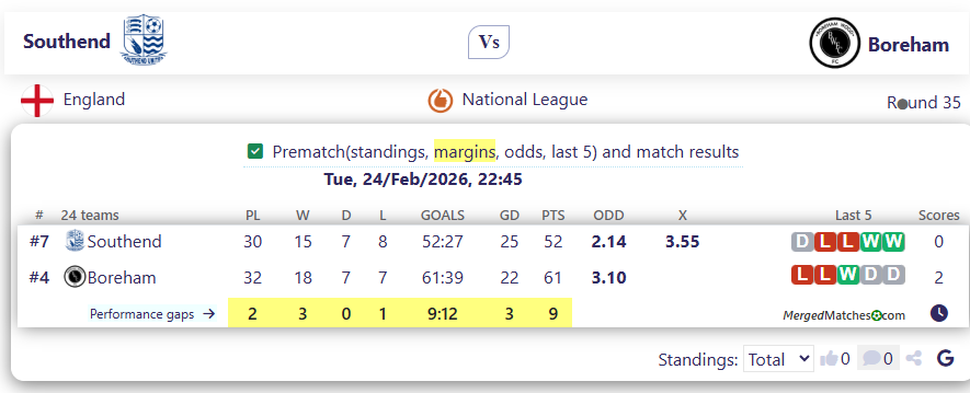 Southend Vs Boreham screenshot