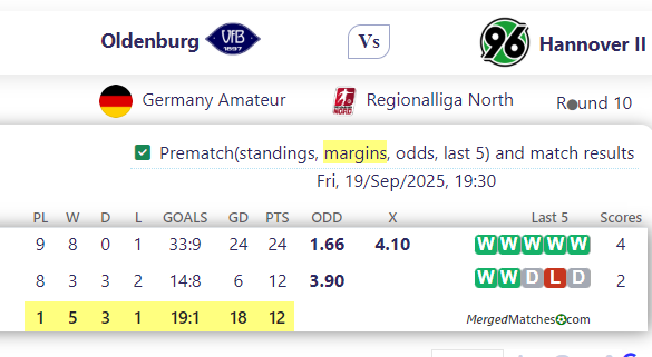 Oldenburg Vs Hannover II screenshot