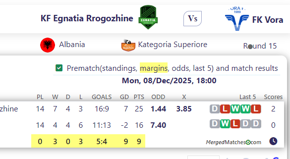KF Egnatia Rrogozhine Vs FK Vora screenshot