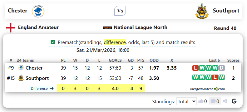 Chester Vs Southport screenshot