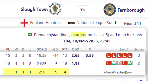 Slough Town Vs Farnborough screenshot