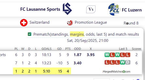 FC Lausanne Sports Vs FC Luzern screenshot