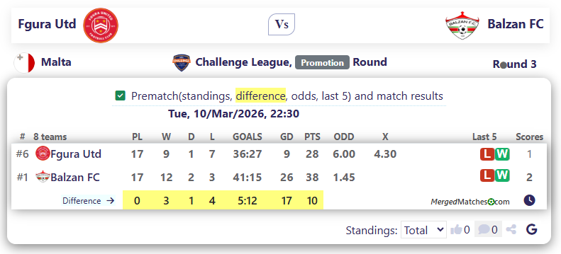 Fgura Utd Vs Balzan FC screenshot