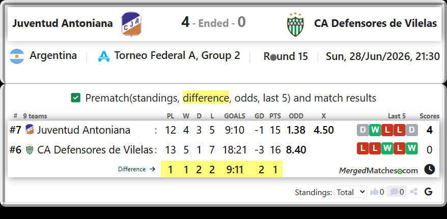 Juventud Antoniana Vs CA Defensores de Vilelas screenshot