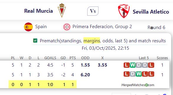 Real Murcia Vs Sevilla Atletico screenshot