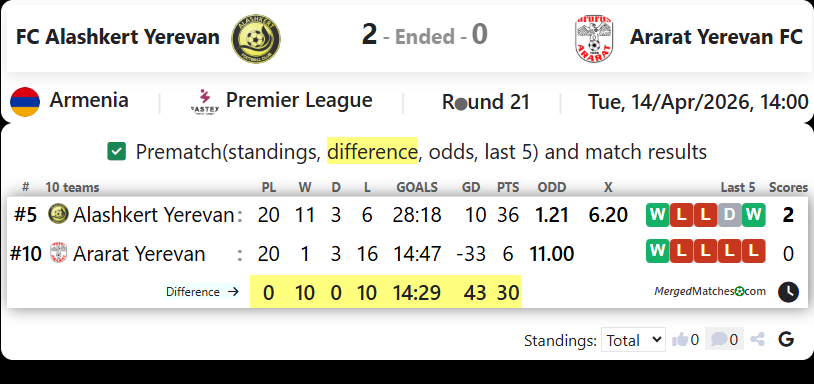 FC Alashkert Yerevan Vs Ararat Yerevan FC screenshot