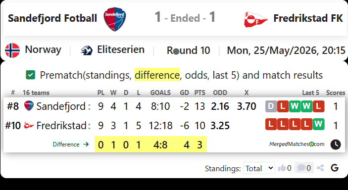 Sandefjord Fotball Vs Fredrikstad FK screenshot