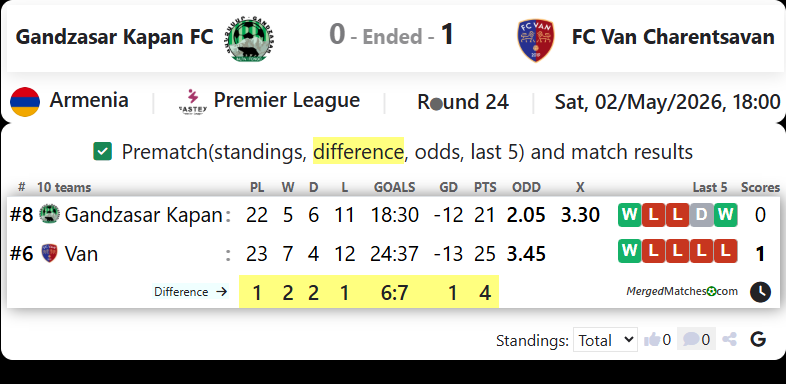 Gandzasar Kapan FC Vs FC Van Charentsavan screenshot