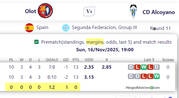 Olot Vs CD Alcoyano screenshot