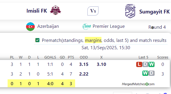 Imisli FK Vs Sumgayit FK screenshot