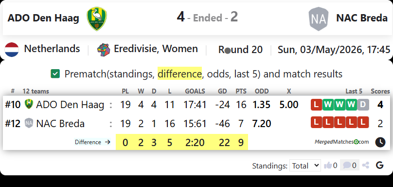 ADO Den Haag Vs NAC Breda screenshot