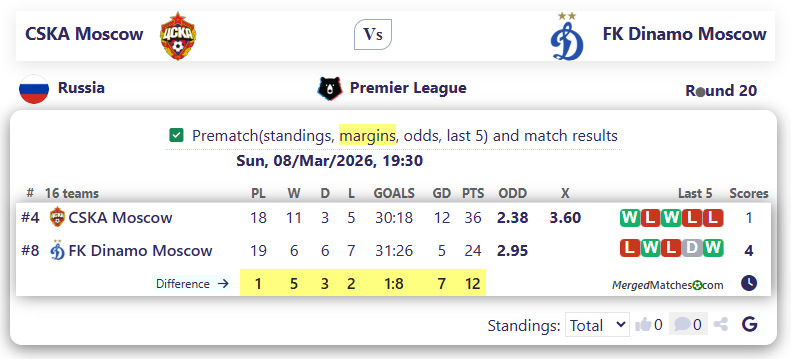 CSKA Moscow Vs FK Dinamo Moscow screenshot