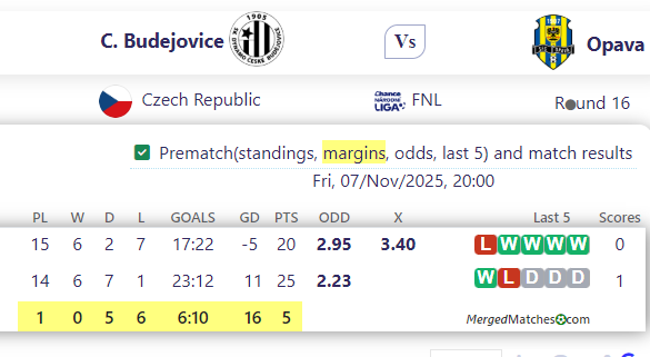 C. Budejovice Vs Opava screenshot