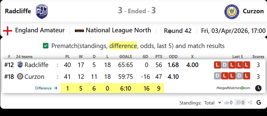 Radcliffe FC Vs Curzon Ashton FC screenshot