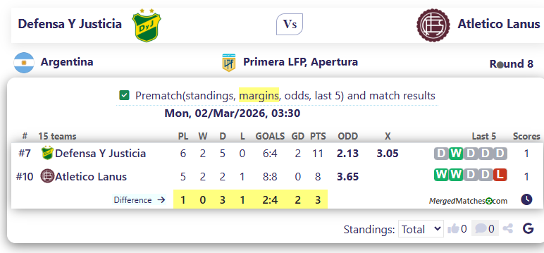 Defensa Y Justicia Vs Atletico Lanus screenshot