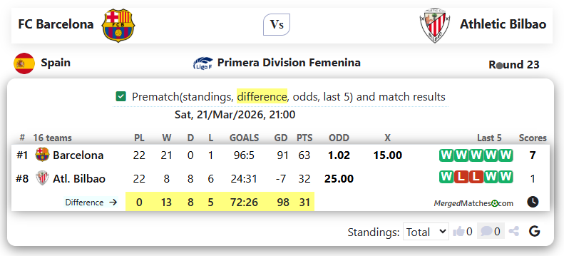 FC Barcelona Vs Athletic Bilbao screenshot