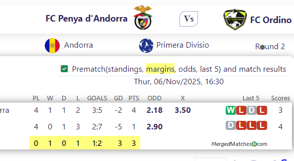 FC Penya d'Andorra Vs FC Ordino screenshot