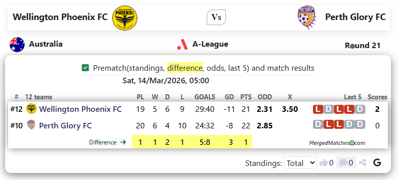 Wellington Phoenix FC Vs Perth Glory FC screenshot