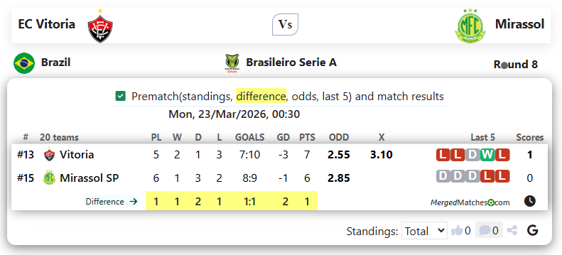 EC Vitoria Vs Mirassol screenshot